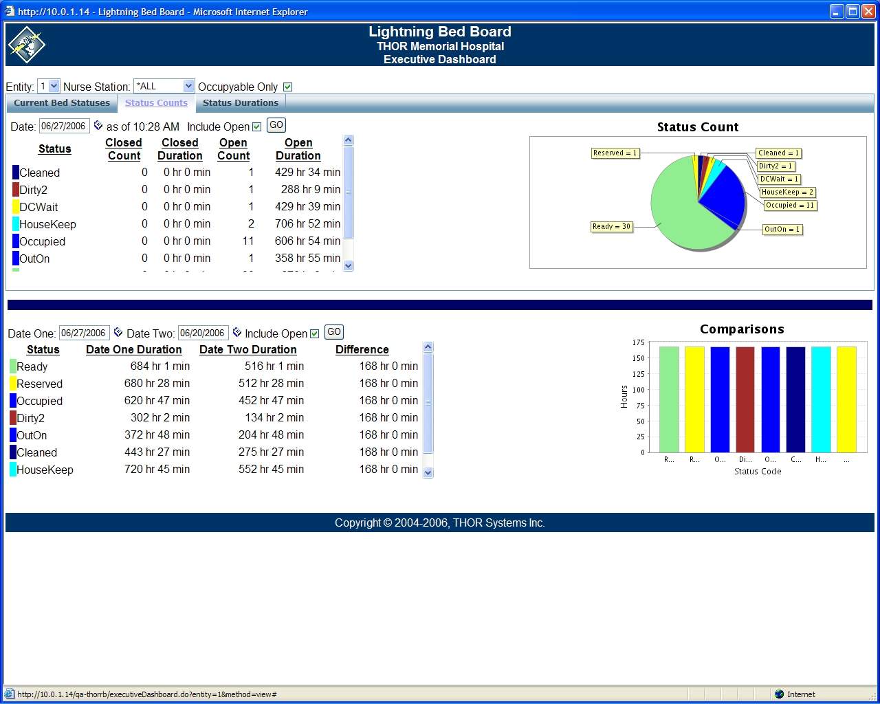 Lightning Bed Board provides an Executive Dashboard